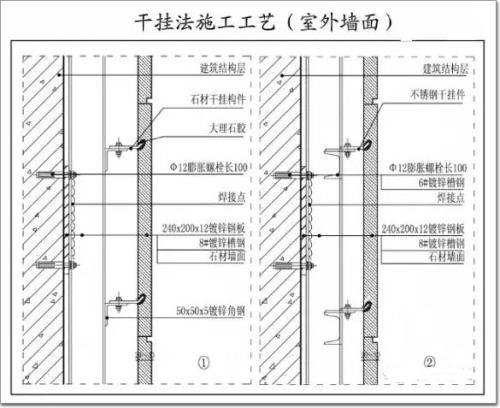 墙面石材施工方法是什么注意事项有哪些