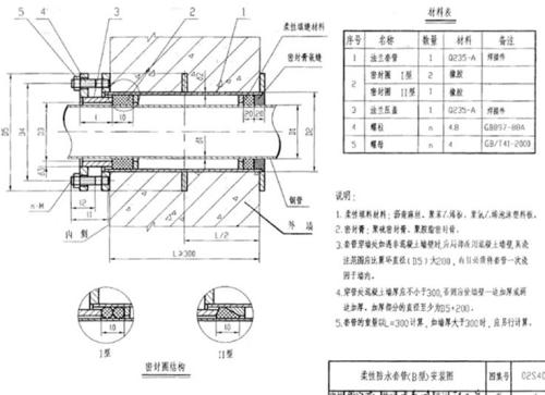 关于防水套管的安装方法要点