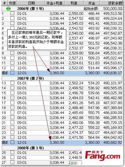 建行房贷提前还款 房贷提前还款办理流程