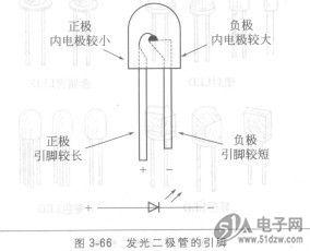 什么是led发光原理_led背光源是什么意思(2)