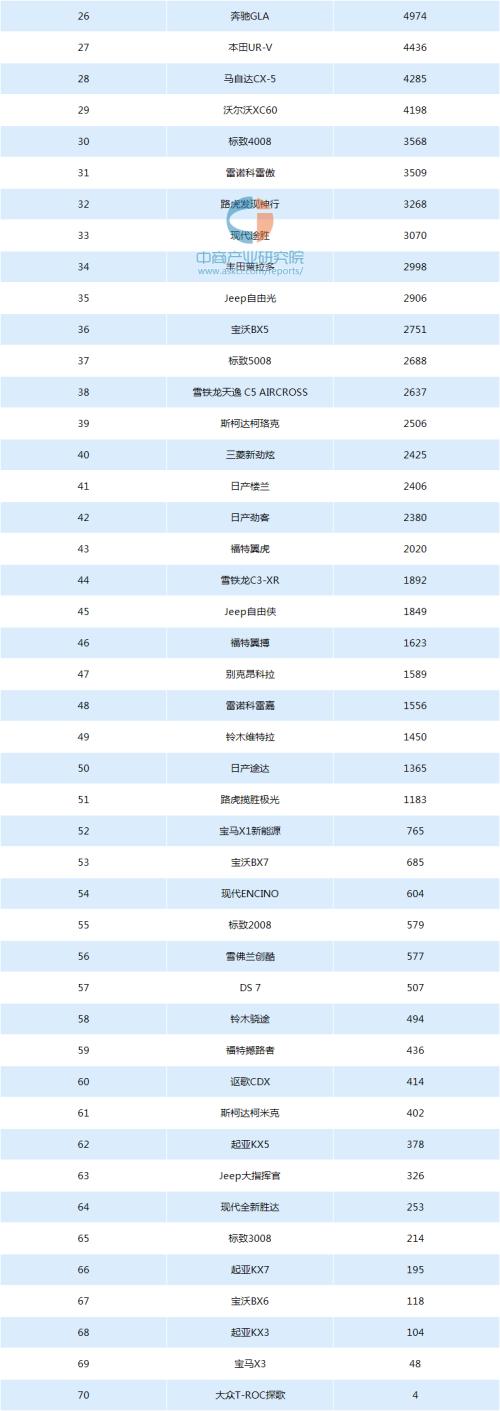 2018款大众新途观参数配置信息