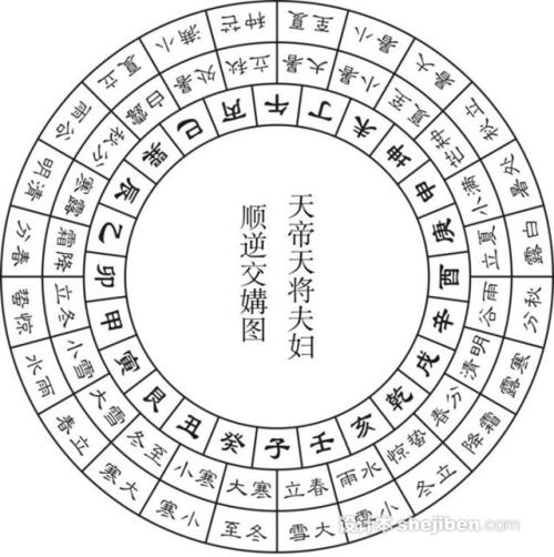 风水罗盘价格和选购方法介绍