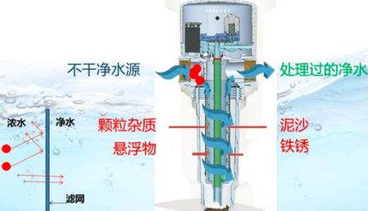 净水器清洗方法与滤网更换技巧