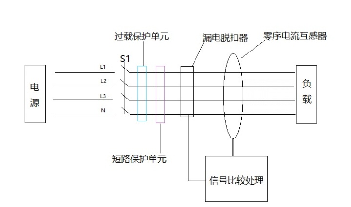 漏电保护器有什么作用漏电保护器原理介绍