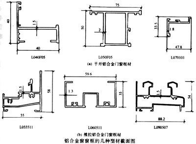 铝合金门窗制作工艺介绍 铝合金门窗安装标准