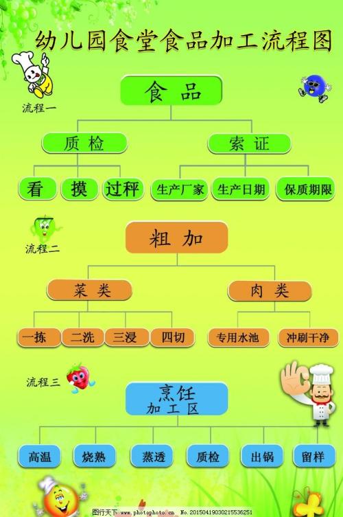 幼儿园装修具体怎么做_幼儿园装修流程