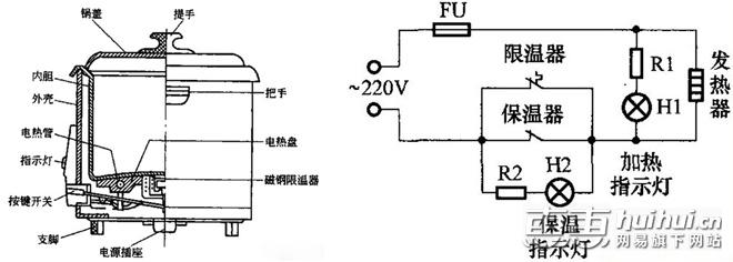 电饭锅的工作原理如图所示.