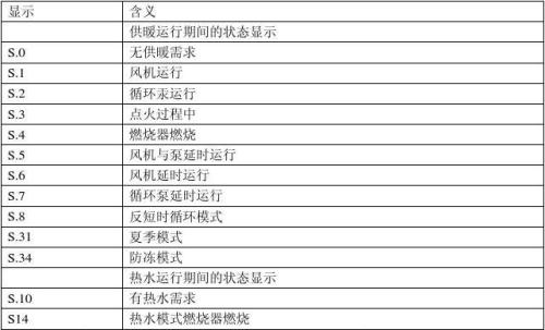 壁挂炉故障代码什么意思 各类壁挂炉故障代码大全及解决方法