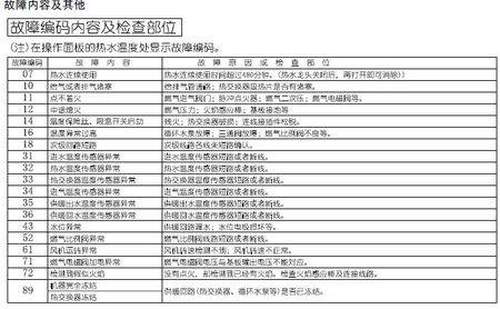 壁挂炉故障代码什么意思各类壁挂炉故障代码大全及解决方法