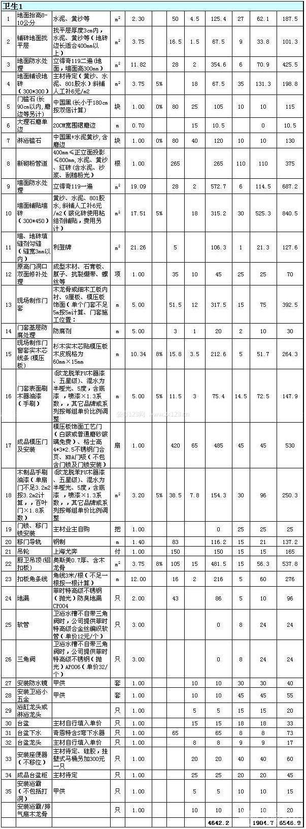 装修全包多少钱一平上海三室两厅如何做预算