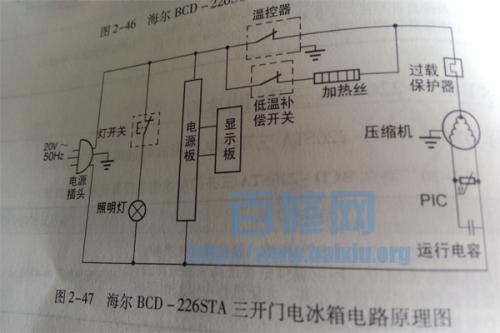 冰箱不制冷题的自查和修理方法