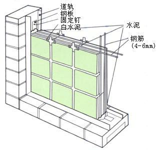 玻璃砖尺寸是多少怎么样