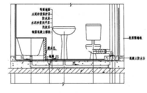 卫生间防水方法卫生间防水流程是什么