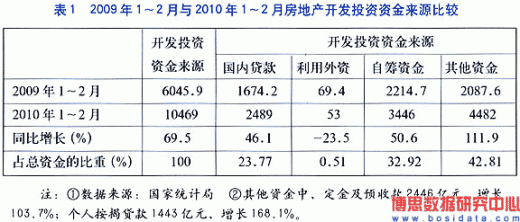 如何根据资金情况 判断自己的购房能力