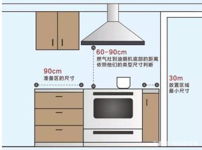 灶台布置的一些忌讳    厨房灶台一般在80公分左右的高度比较合适
