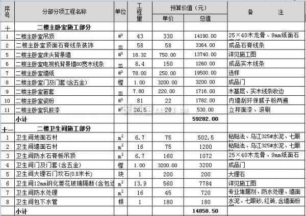 别墅装修估算报价表别墅装修注意事项