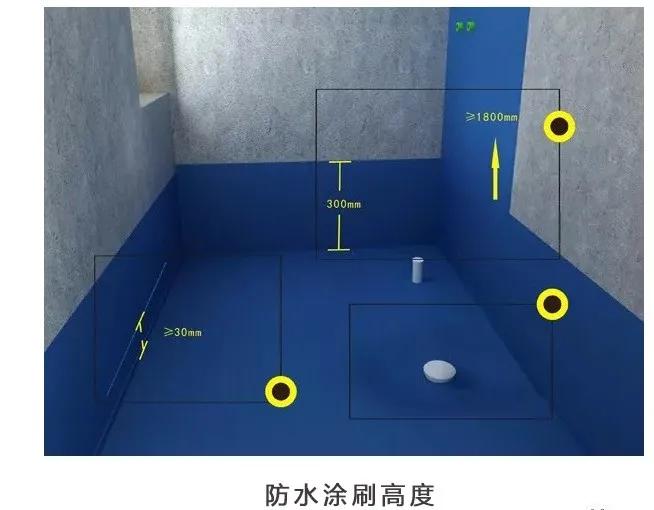 为什么家庭装修做防水装修公司防水小常识盘点