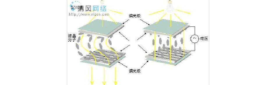 液晶显示器的工作原理及新技术