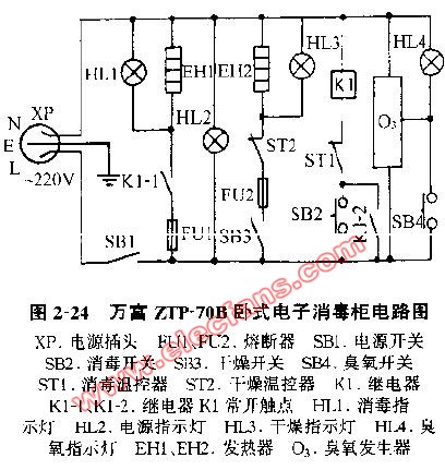 消毒柜的工作原理介绍