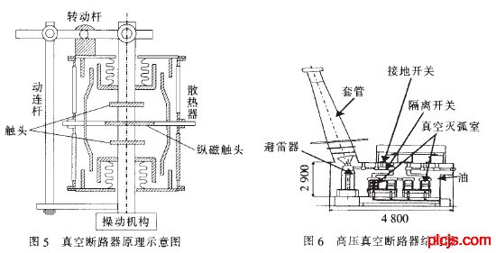 高压断路器的作用和工作原理及特点