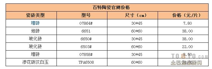 诺贝尔瓷砖价格表的介绍