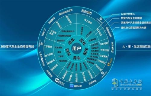 家电企业相互竞争重建行业生态圈