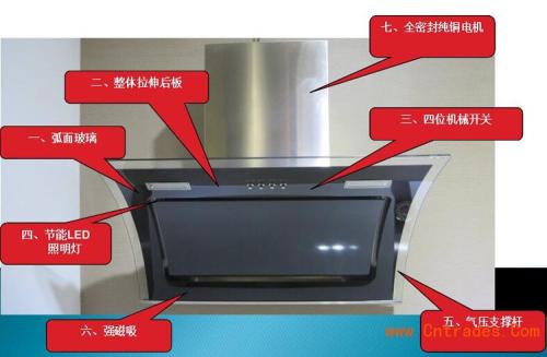 抽油烟机结构分类与油烟机的基本工作原理