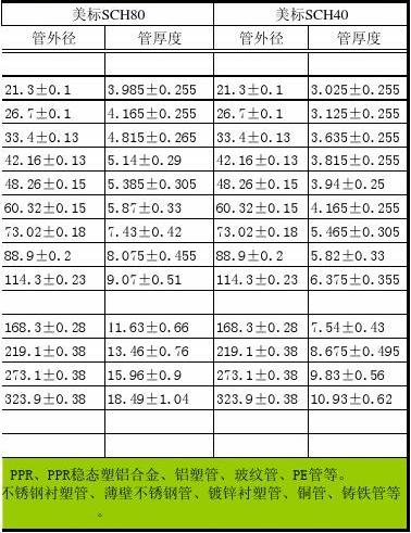 查看完整内容 原发布者:wu1982131 ppr管件规格2113尺寸外径分为