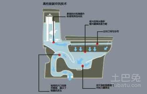 虹吸式马桶结构工作原理和优缺点探险中国提出虹吸式坐便器选购介绍
