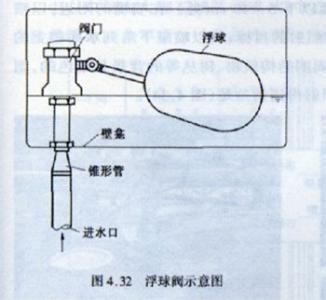 浮球阀使用原理有哪些