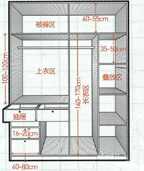 衣柜的格局设计知识