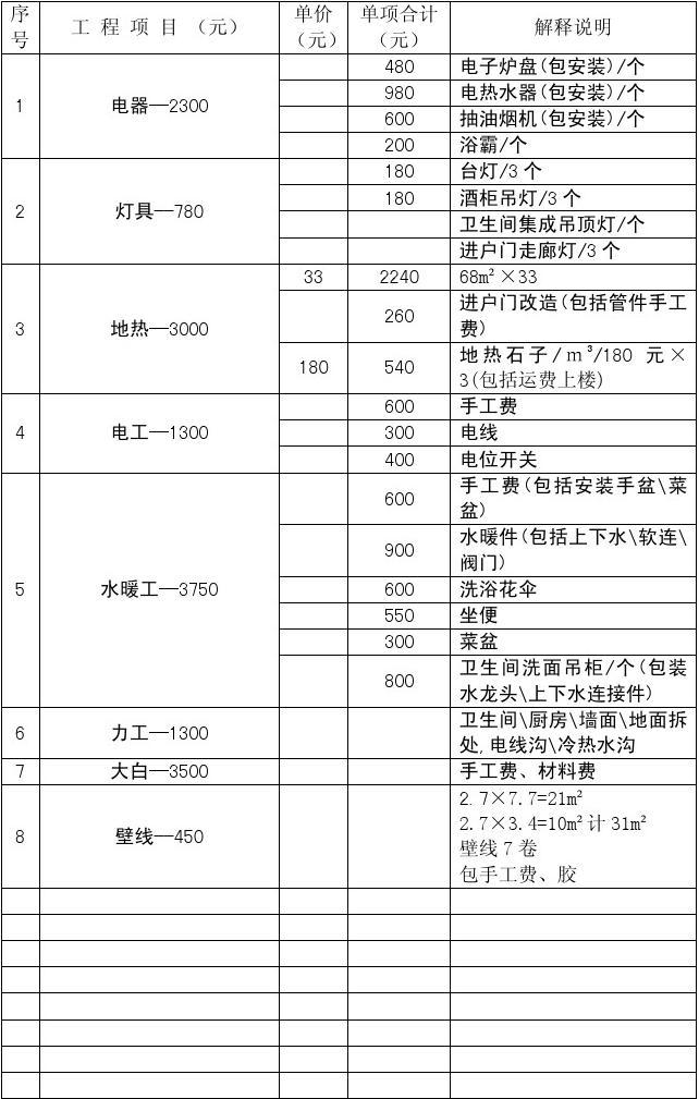 房子正规装修报价单正规装修注意事项