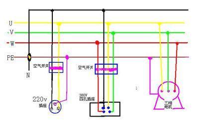 线路如何改成单项电线路用三相电中的任何一根线和零线就组成了单相电