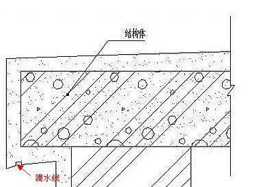 滴水线槽和滴水线的区别有哪些