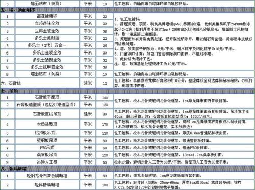 石膏板吊顶报价单是多少怎么样