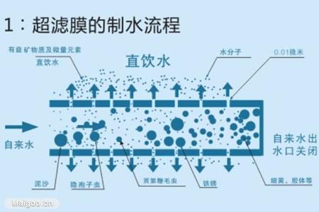 净水器安装流程希望您每天都能吃上干净的水