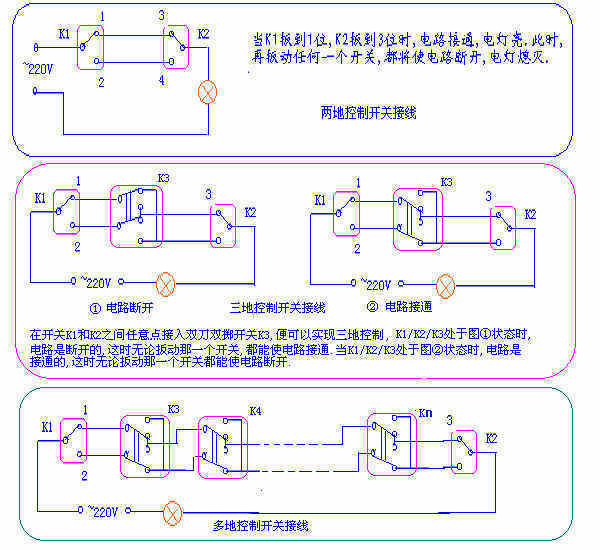 三联单控开关的特点详解三联单控开关接线方法详解