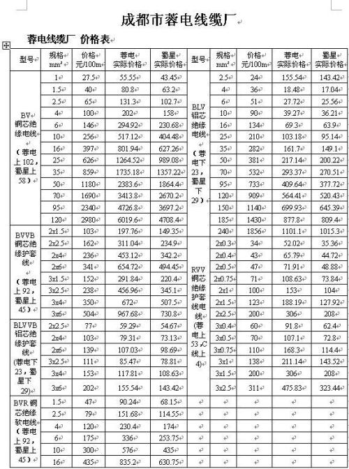 电线电缆价格表 电线电缆规格型号表