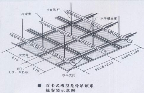 吊顶龙骨安装方法二级吊顶龙骨结构图