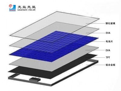 太阳能电池板的基本简介以及结构组成