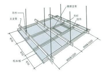 轻钢龙骨吊顶知识普及