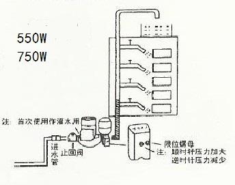 家庭常用几种安全热水源分析有哪些注意事项