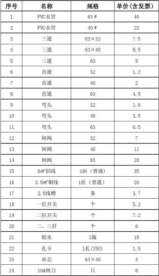 水电装置费用多少最全面的价格详解