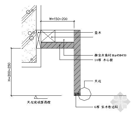 窗帘盒特点介绍窗帘盒尺寸标准解读