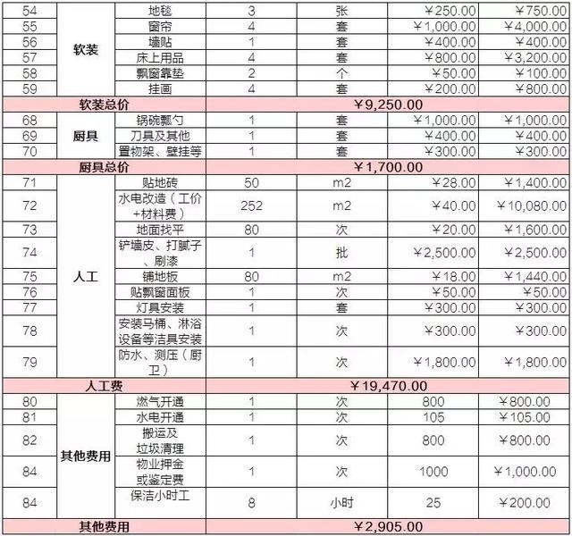 装修估算明细表多少 房子装修设计要点_住范儿家装官网