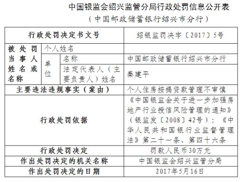二手房按揭哪个银行好-二手房按揭贷款多少天
