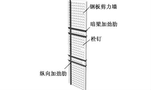 什么是钢板剪力墙结构剪力墙与承重墙的区别