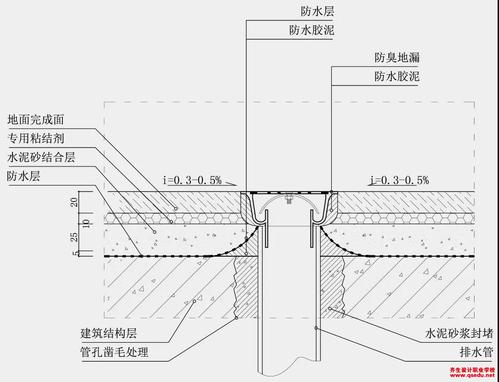 地漏安装的细节解析地漏安装技巧