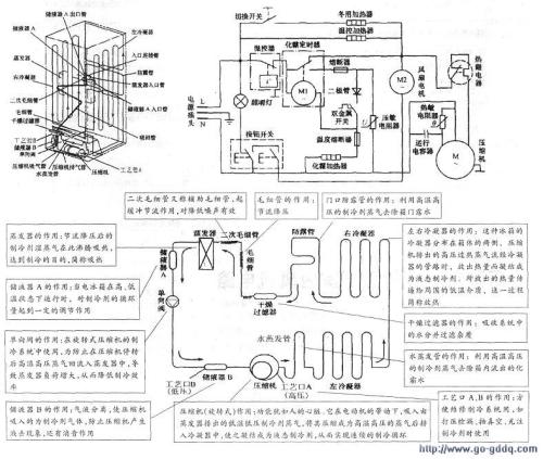 电冰箱的工作原理简介