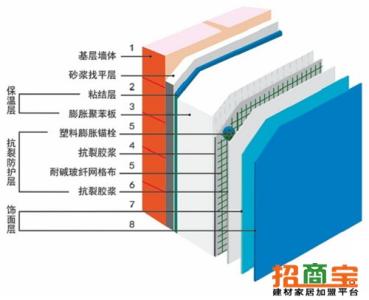 外墙防水施工方案的内容是什么